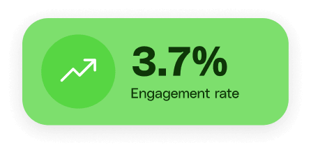 Engagement rate